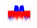 20160127 Wideband 15 MHz -15 dBm Equalizers and spatial NA3 NT10.png