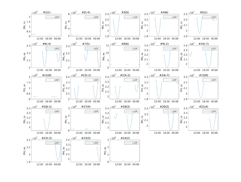 Файл:20191120 new60 PH GLN.png