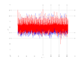 20160210 Double Harm 0.0 dBm ESTAP(7, 10, 1).png