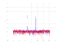 20160216 Harm -11.0 dBm STAP(7, 10).png