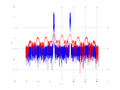 20160127 Wideband 1000 kHz -15 dBm align Time and spatial NA7 NT10.png
