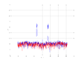 20160216 Band 1 MHz -10.0 dBm ESTAP(7, 10, 100).png