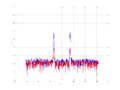 20160216 Band 1 MHz -4.0 dBm SAP(7).png