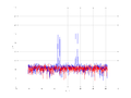 20160216 Double Harm -12.0 dBm STAP(7, 5).png