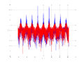 20160127 Wideband 100 kHz -11 dBm align Time and spatial NA7 NT10.png