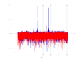 20160127 Wideband 100 kHz -18 dBm align Equalizers, time and spatial NA7 NT10.png