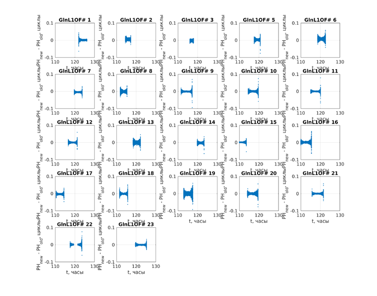 Файл:20191213 diff L1OF.png
