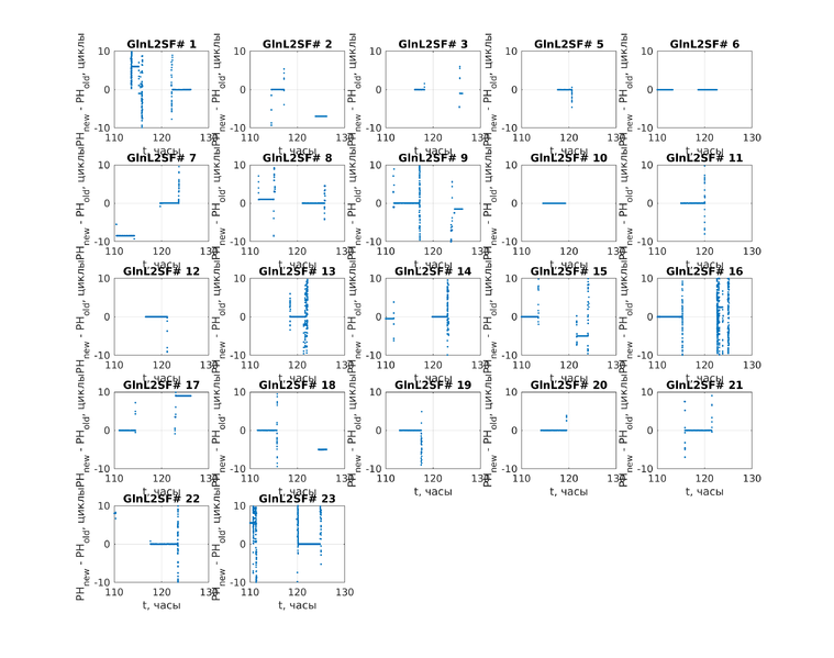 Файл:20191213 diff L2SF.png