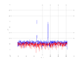 20160216 Harm -3.0 dBm STAP(7, 5).png