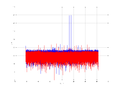 20160210 Double Harm -10.0 dBm STAP(7, 10).png