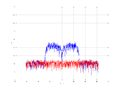 20160216 Band 15 MHz -26.0 dBm STAP(7, 10).png