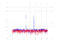 20160216 Harm -8.0 dBm STAP ( NA=7 NT=10 NE=1 Nstat=1024 ).png