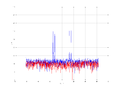 20160216 Double Harm -4.0 dBm STAP(7, 10).png