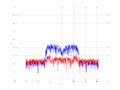 20160216 Band 15 MHz -30.0 dBm SAP(7).png