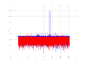 20160210 Double Harm -11.0 dBm STAP(7, 10).png