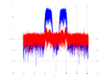 20160127 Wideband 15 MHz -19 dBm align Pure spatial NA7 NT1.png