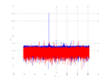 20160209 Harm -7.0 dBm STAP(7, 10).png