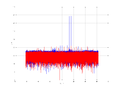 20160210 Double Harm -12.0 dBm STAP(7, 10).png
