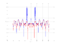 20160202 Wideband 1000 kHz -13 dBm align Equalizers and spatial NA7 NT10.png