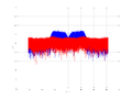 20160209 Band 15 MHz -11.0 dBm STAP(7, 10).png