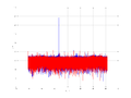 20160210 Harm -12.0 dBm STAP(7, 10).png