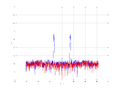 20160216 Band 1 MHz -12.0 dBm STAP(7, 10).png