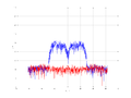 20160216 Band 15 MHz -10.0 dBm ESTAP(7, 10, 100).png