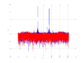 20160202 Wideband 100 kHz -19 dBm align Time and spatial NA7 NT10.png
