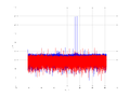 20160210 Double Harm -10.0 dBm STAP(7, 20).png