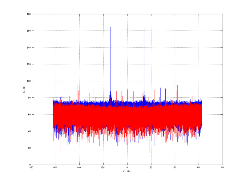Файл:20160210 Harm -4.0 dBm SAP(7).png