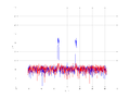 20160216 Band 1 MHz -11.0 dBm SAP(7).png