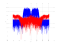 20160127 Wideband 15 MHz -22 dBm Equalizers and spatial NA4 NT10.png