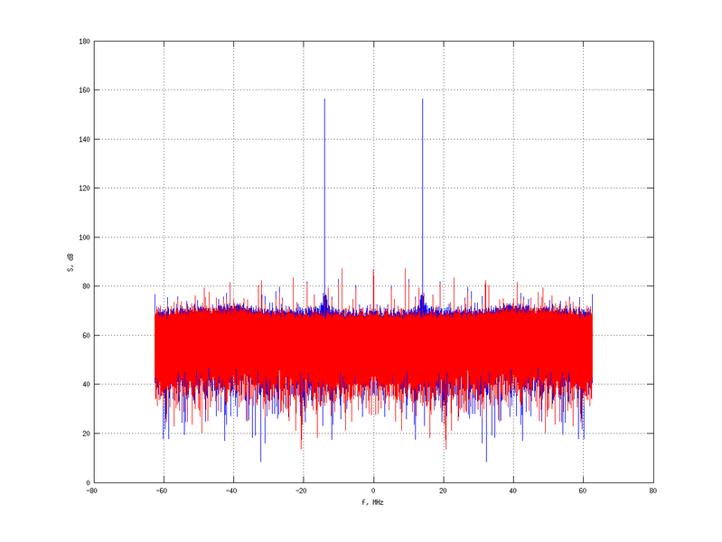 Файл:20160210 Harm -12.0 dBm SAP(7).png