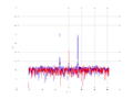 20160216 Harm -6.0 dBm STAP ( NA=7 NT=10 NE=1 Nstat=1024 ...).png