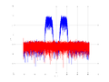 20160127 Wideband 15 MHz -16 dBm align Equalizers, time and spatial NA7 NT10.png