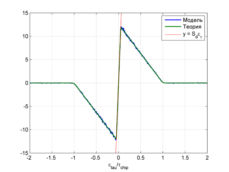 Файл:20140327 DZO q45,T=1ms,delta=0.1chip.png