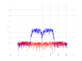 20160216 Band 15 MHz -18.0 dBm STAP(7, 5).png