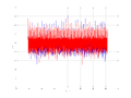 20160209 Double Harm -1.0 dBm STAP(7, 10).png