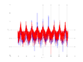 20160127 Wideband 10 kHz -21 dBm align Equalizers, time and spatial NA7 NT10.png