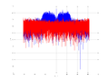 20160127 Wideband 15 MHz -12 dBm Equalizers, time and spatial NA3 NT10.png