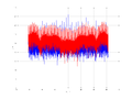 20160209 Double Harm -2.0 dBm STAP(7, 10).png