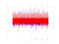 20160210 Double Harm -7.0 dBm ESTAP(7, 10, 100).png