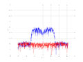 20160216 Band 15 MHz -14.0 dBm STAP(7, 10).png