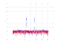 20160216 Band 1 MHz -17.0 dBm STAP ( NA=7 NT=10 NE=1 Nstat=1024 ).png