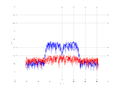 20160216 Band 15 MHz -24.0 dBm SAP(7).png