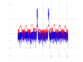 20160127 Wideband 1000 kHz -15 dBm align Equalizers and spatial NA7 NT10.png