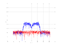 20160216 Band 15 MHz -27.0 dBm ESTAP(7, 10, 100).png