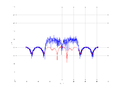 20160216 Band 15 MHz -6.0 dBm STAP(7, 10).png