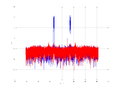 20160202 Wideband 1000 kHz -21 dBm align Equalizers and spatial NA7 NT10.png