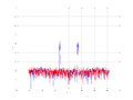 20160216 Band 1 MHz -20.0 dBm STAP(7, 10).png
